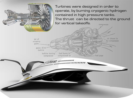 airliner new Victor Urible дизайн новых самолетов